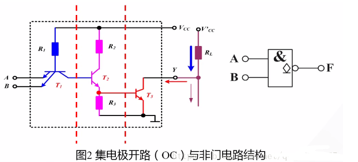 TTL集成門電路典型輸入級形式