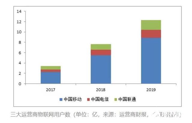 中国移动停止新增2G物联网用户,开始酝酿关2G网