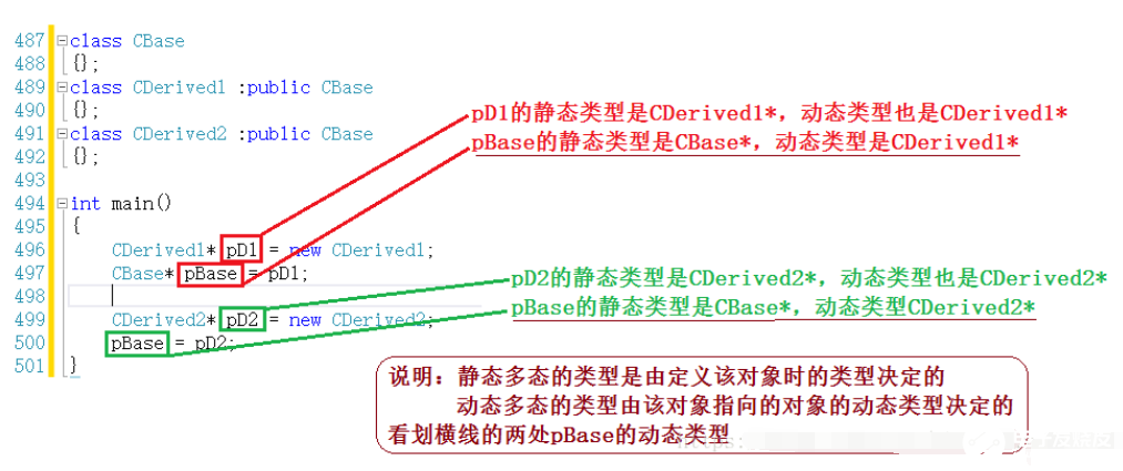 详谈C++特性：多态的概念分类和实现原理