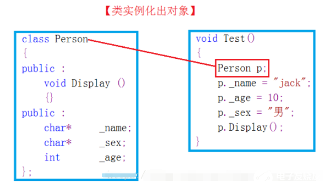 C++封装：类的作用域和实例化