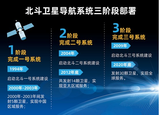 “北斗+5G”组合将打开怎样的世界?