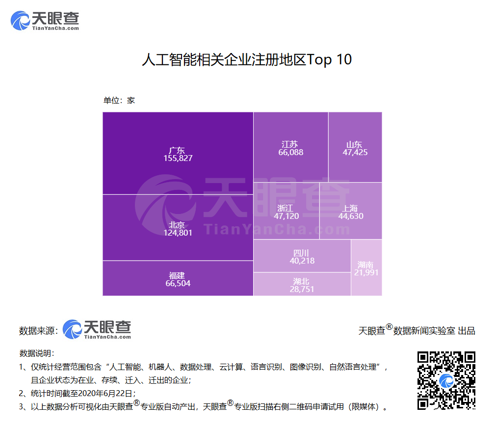 语言识别