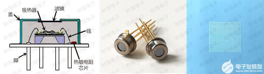 高精度NTC热敏电阻蓝膜芯片技术实现新突破