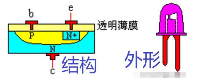 光信号