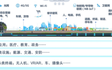 5G商用和新基建浪潮将进一步推动智慧城市建设提速