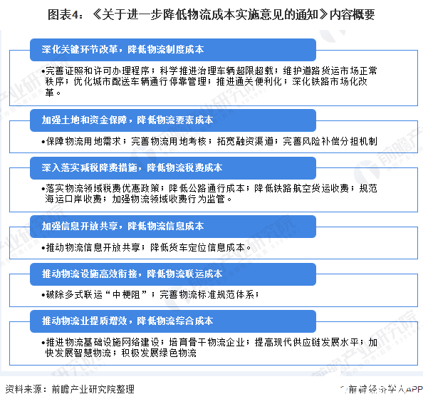 图表4：《关于进一步降低物流成本实施意见的通知》内容概要