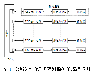 基于ATmega128单片机和CH375模块实现USB接口电路的设计