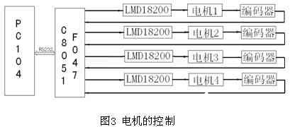 工控机