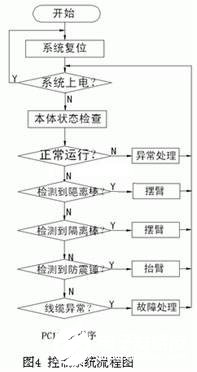 工控机