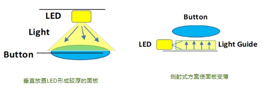 柔性印刷电路(FPC)使设计人员能够找到几种途径...