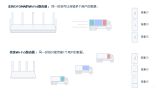 小米AIoT路由器AX3600:Wi-Fi 6新...