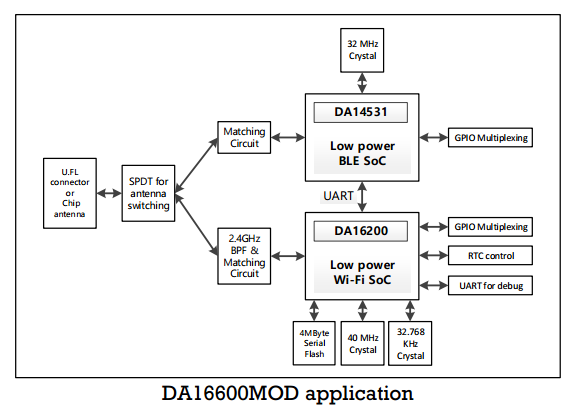 基于DA16200的模块介绍