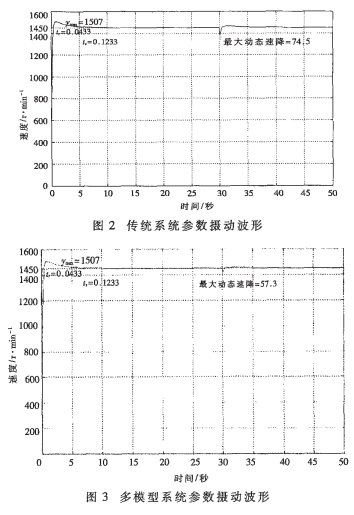 控制器