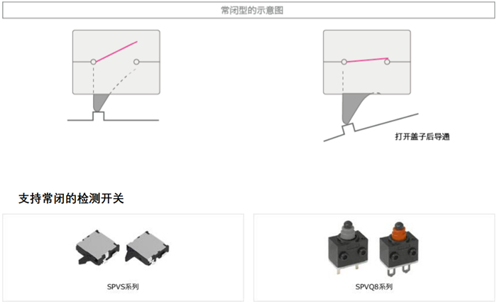 常闭型1.jpg