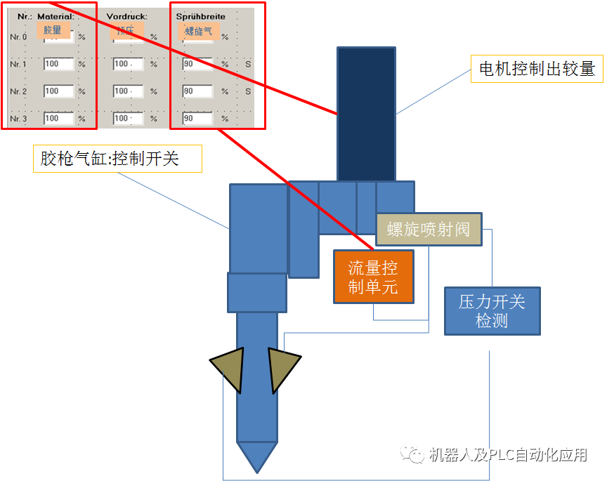 电信号