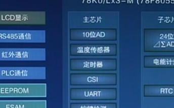 瑞萨电子电能表的应用方案介绍