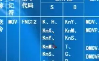 三菱FX系列PLC教程:FX系列的傳送指令