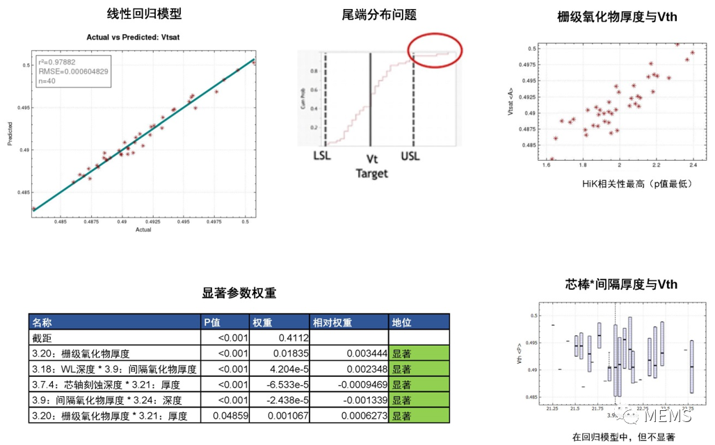 SEMulator3D能提供哪些功能？