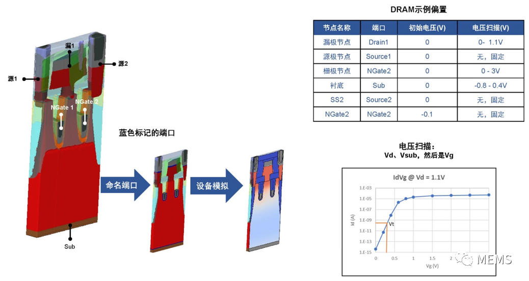 SEMulator3D能提供哪些功能？