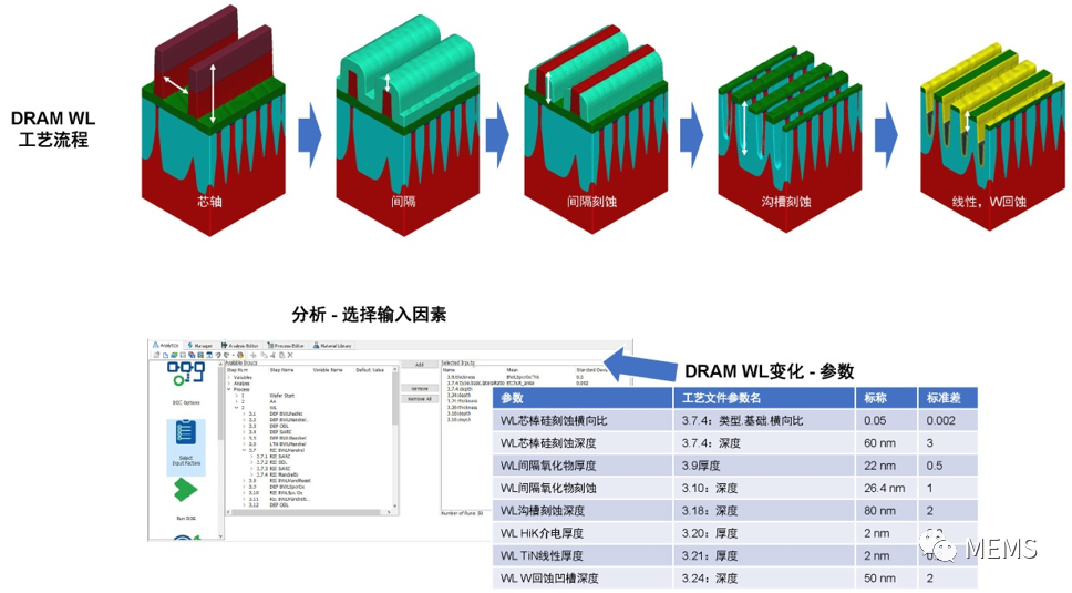 SEMulator3D能提供哪些功能？