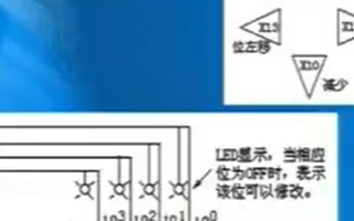 三菱FX系列PLC教程:FX系列的方向开关指令