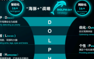 北汽与滴滴达成战略合作,共推自动驾驶技术在中国产...