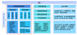 把握“新基建”风口红利,打造新一轮5G产业革命关...