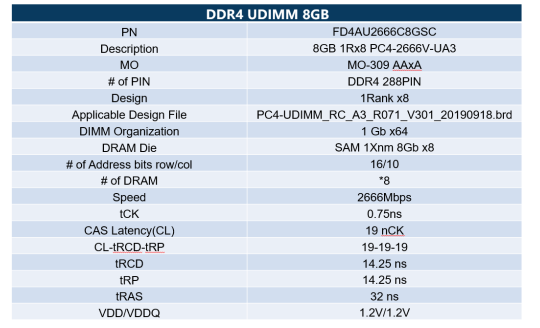 内外兼修，江波龙DDR4内存已通过KTI专项测试认证