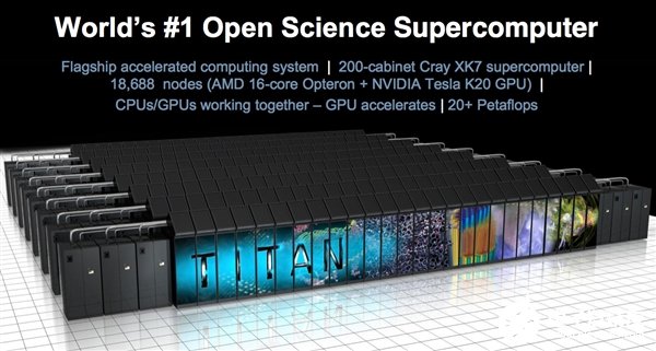 AMD Zen架構首次躋身全球超算第七位,七臺二代霄龍超算上榜