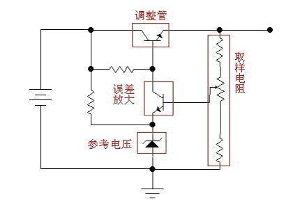 了解常用的线性串联型稳压电源芯片