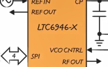 面向 RF 应用的低相位噪声频率合成器演示介绍