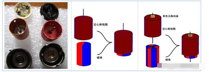 空心杯微型电机的结构