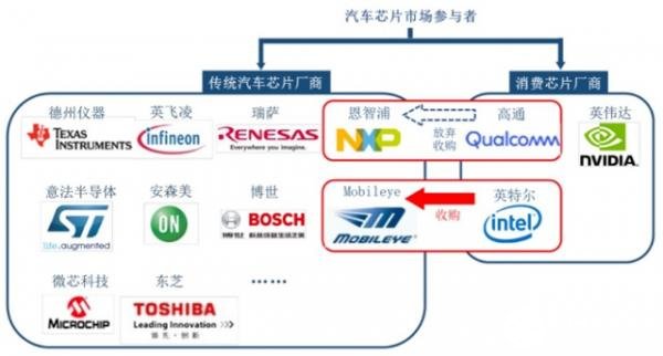 中國汽車半導體有望迎來曙光,汽車芯片壟斷格局將被打破