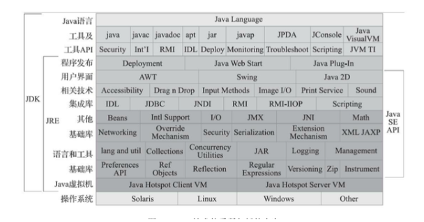 Java：JVM虚拟机的入门知识