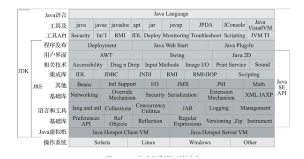 Java：JVM虛擬機的入門知識