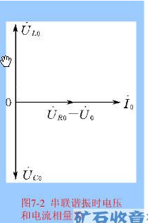 無(wú)線電接收機(jī)的諧振回路原理分析