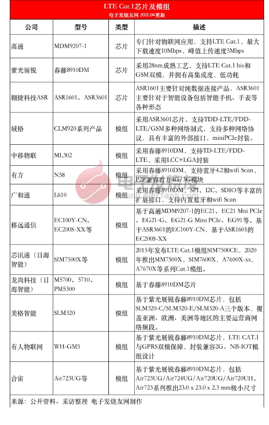 社区公告-移动,电信,联通运营商禁令来袭，2G退网！全力NB-IoT和CAT.1risc-v单片机中文社区(3)