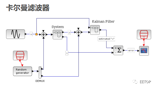 为什么Python是一门完全免费的通用编程语言？