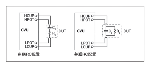 使用4200A-SCS參數(shù)分析儀進(jìn)行最佳電容和AC阻抗測(cè)量