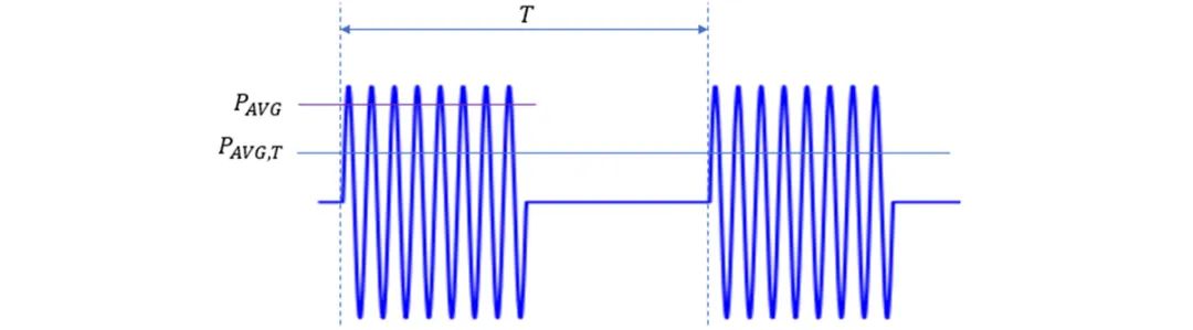 脉冲信号的频谱到底是什么样的？