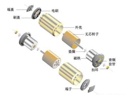 什么是微型无芯直流电机
