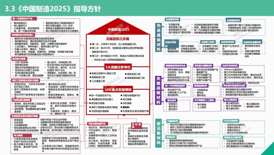 新基建