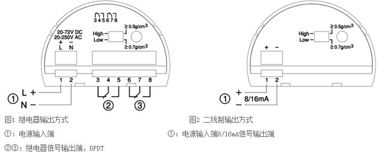 音叉液位开关的接线方法图