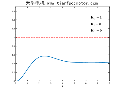 直流电机用PID方法调速的原因