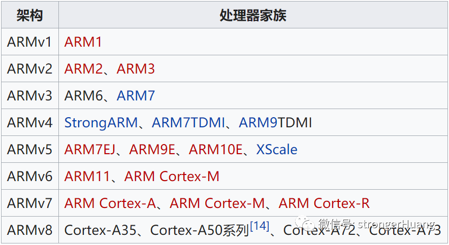 Cortex-M3是一款A(yù)RM處理器內(nèi)核