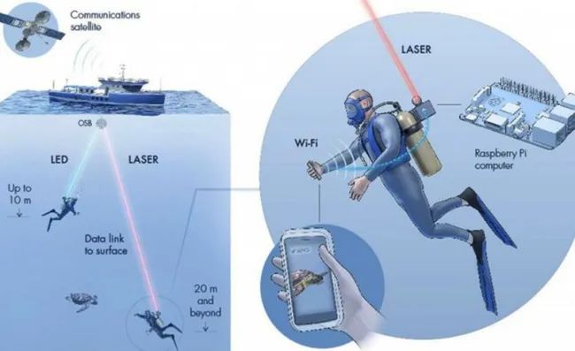 光电探测器可以通过卫星上传到互联网上