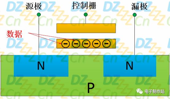 基于ATMEL串行EEPROM型号AT24C02的数据手册