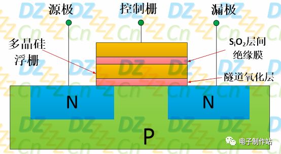 基于ATMEL串行EEPROM型号AT24C02的数据手册