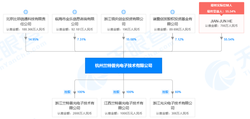 激光器