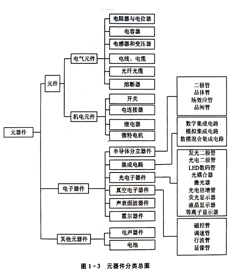 基于混合集成電路的電化學腐蝕